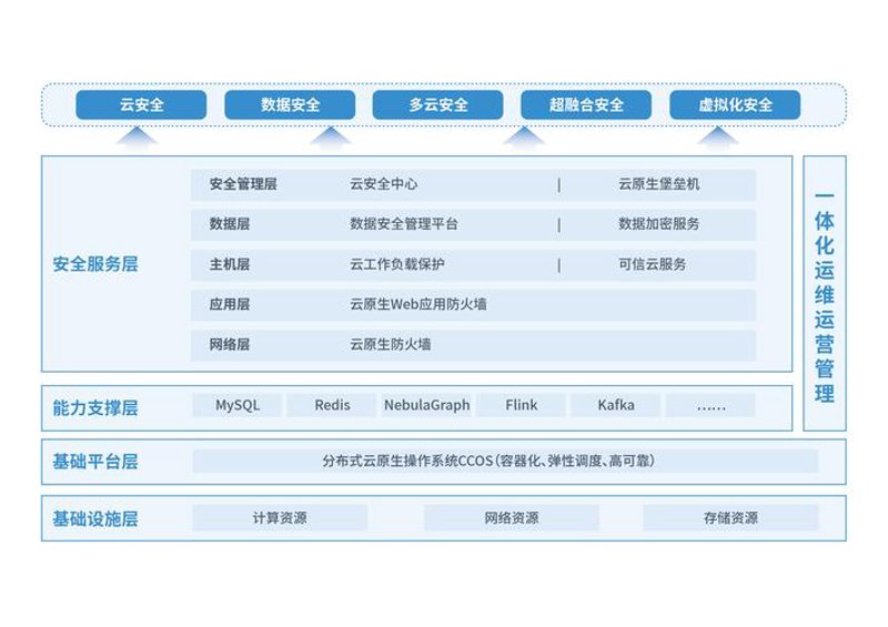 负载均衡：云计算时代的网络优化利器